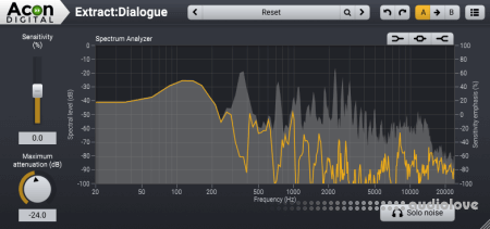 降噪Acon.Digital.Extract.Dialogue.v1.5.0.REPACK-R2R-康灵博客